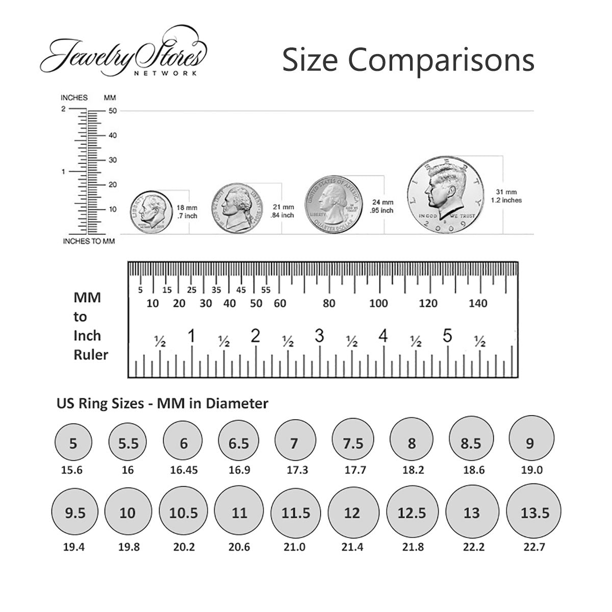 Coin diameter size chart (mm) to choose the right coin bezel